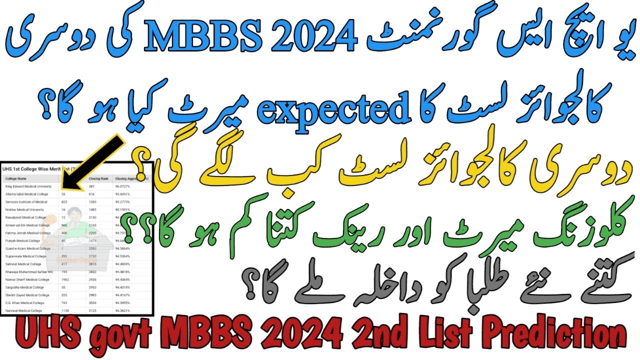 UHS GOVT MBBS 2024 2ND COLLEGEWISE MERIT LIST DATE | EXPECTED MERIT AND RANK DROP | MERIT PREDICTION