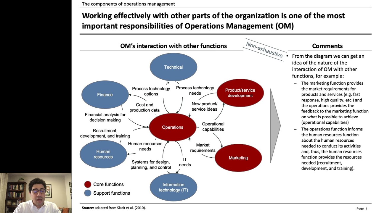 01.01) Introduction to Operations Management