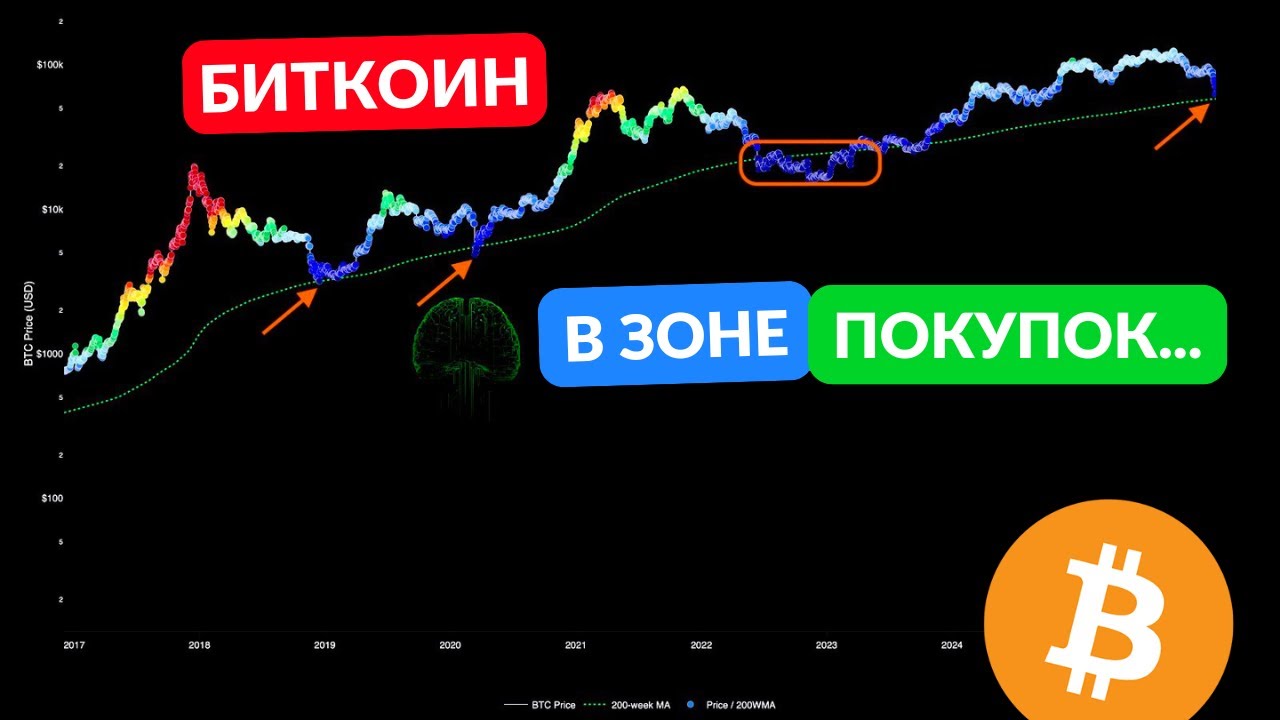 БИТКОИН КИТЫ УЖЕ ЗАКУПИЛИСЬ...