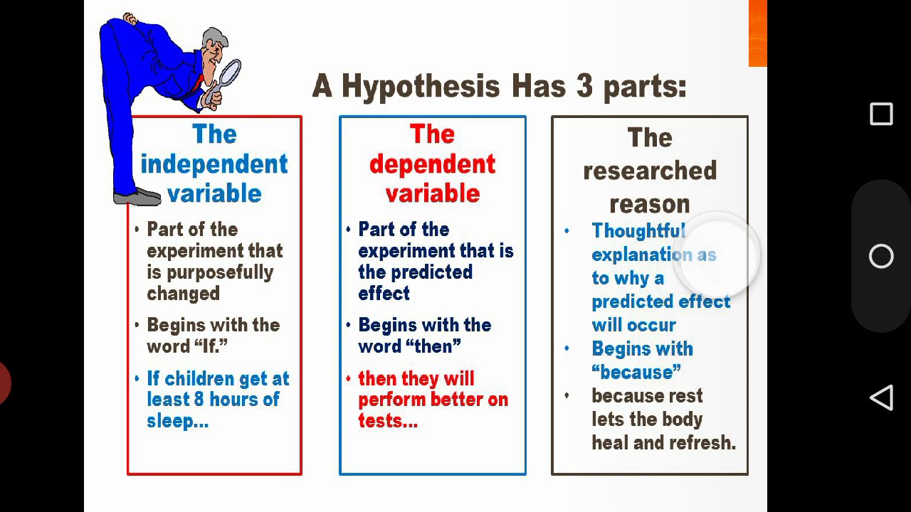 research hypothesis