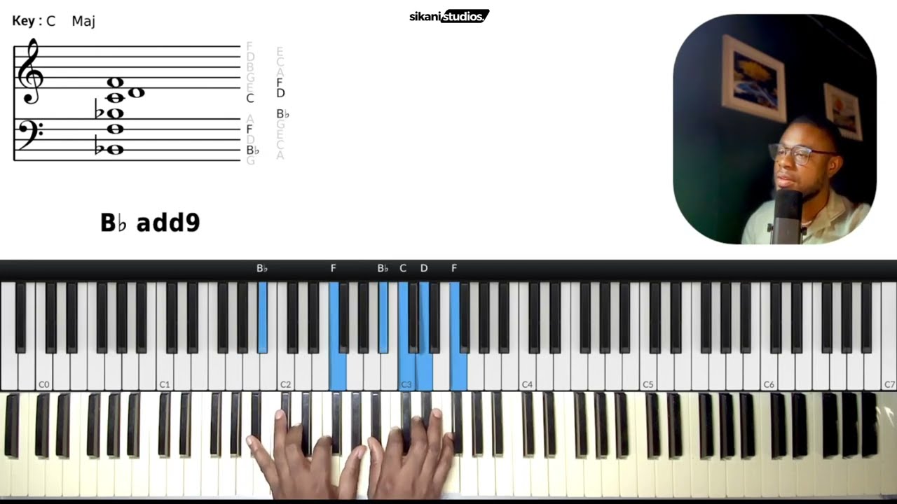 Lord Eternal by Loveworld Singers EASY Piano Tutorial