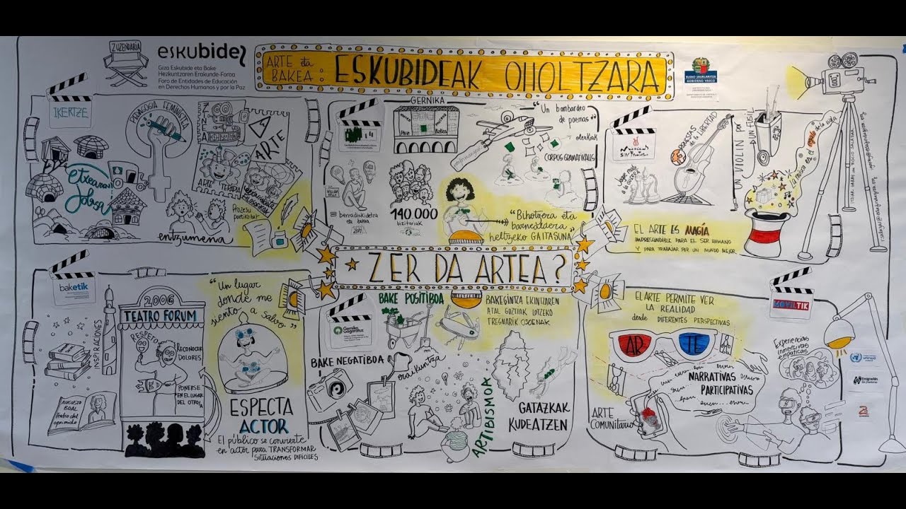 Artea eta Bakea: Eskubideak oholtzara /  Arte y Paz, derechos a escena