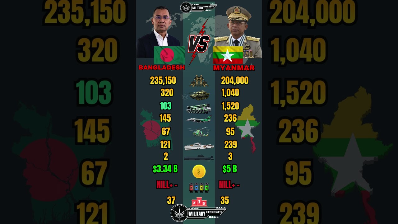 Bangladesh 🇧🇩 vs Myanmar 🇲🇲 Military Power Comparison 2026