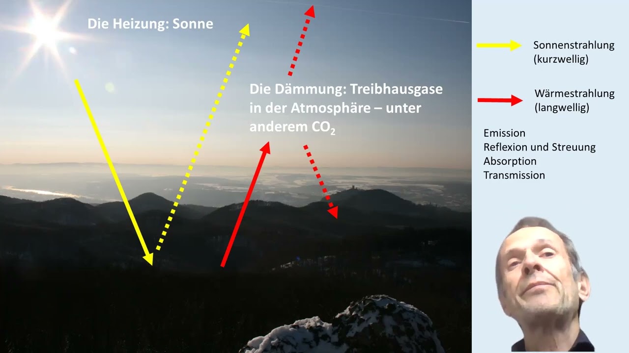 Lektion 3: Treibhauseffekt und Treibhausgase