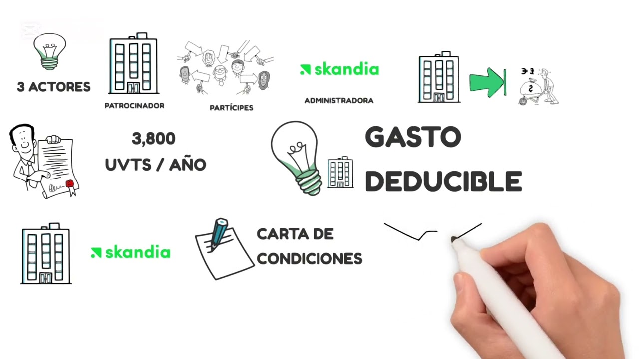 Planes institucionales 2025