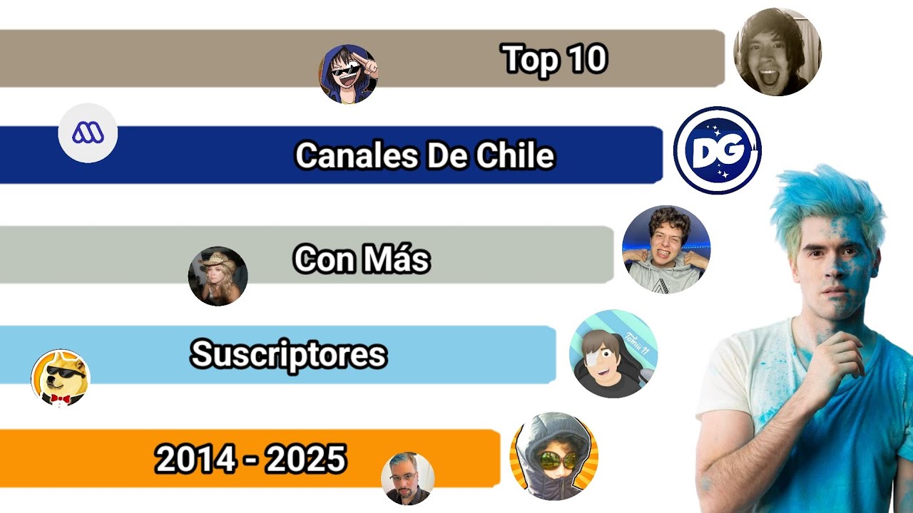 🇨🇱 Top Canales De Chile Con Más Suscriptores 🇨🇱 2014 - 2025 (Resubido)