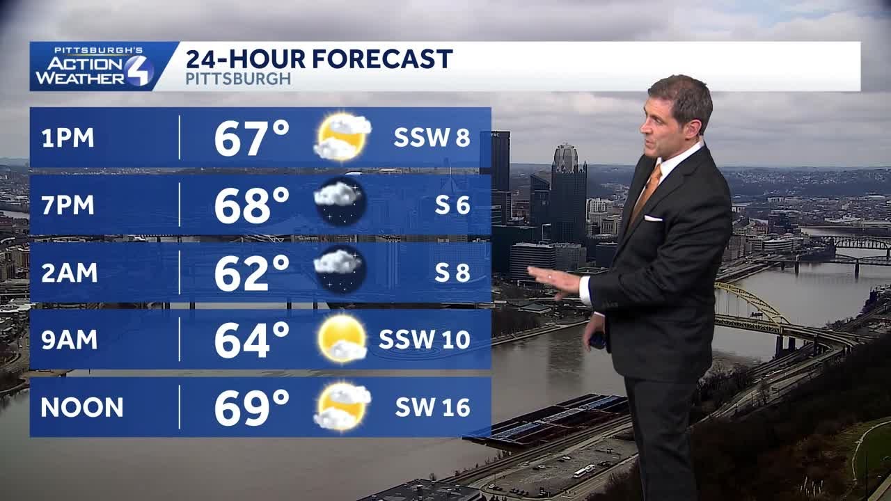 Pittsburgh Forecast March 6