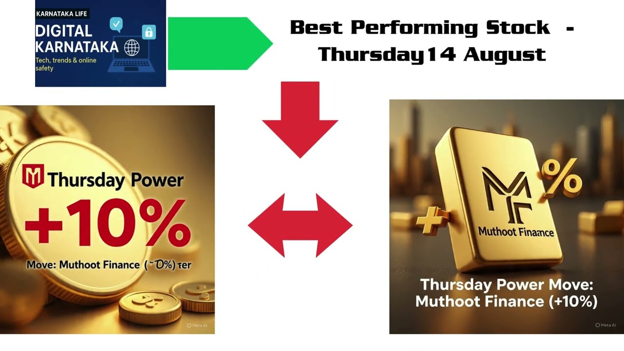 Muthoot Finance Stock Analysis 2025 | Best Stock to Watch on Monday | Karnataka Life|shorts|ytshorts