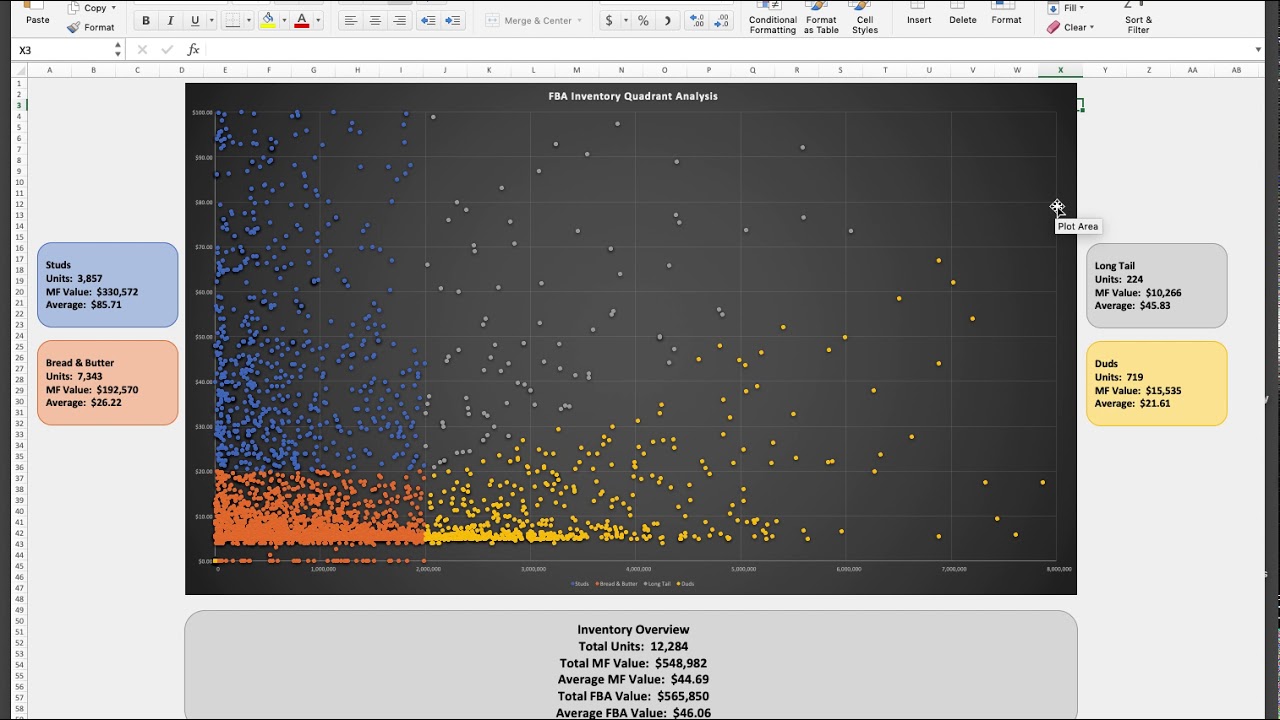 Amazon FBA Inventory Quadrant Analysis Spreadsheet - visualize your Inventory Health Report