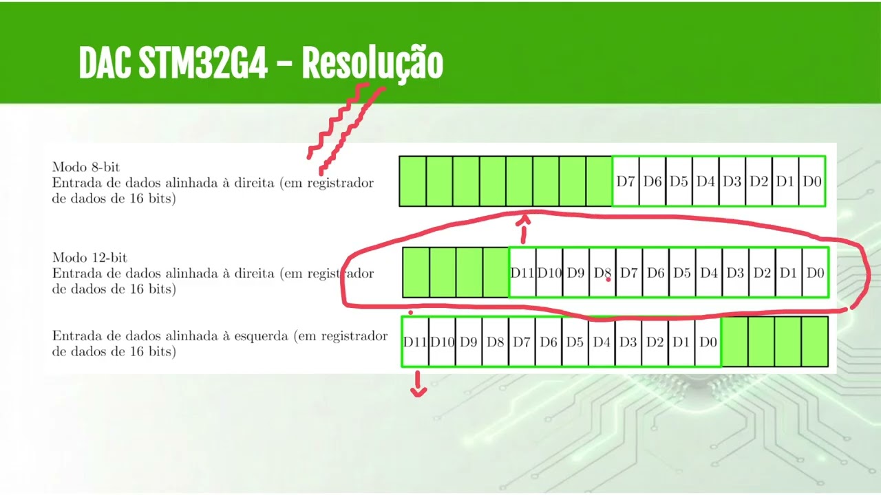 Fundamentos DAC STM32G4
