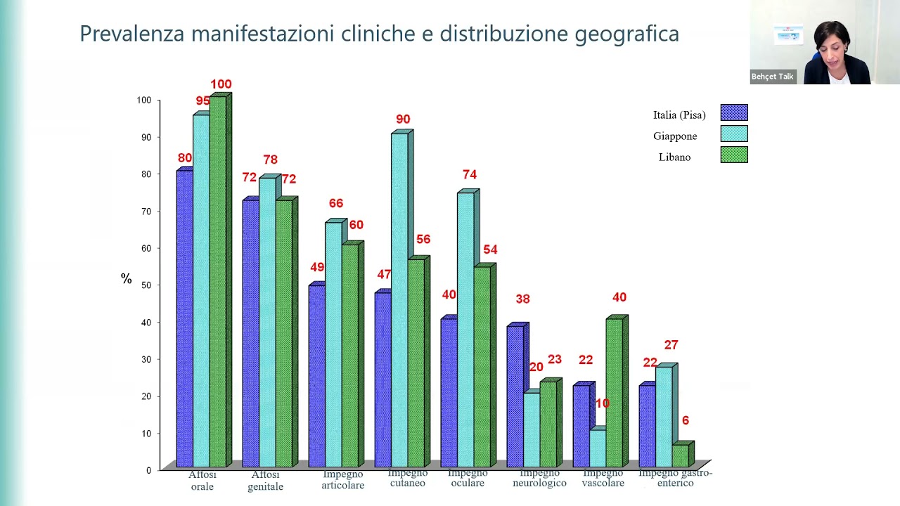 Cos'è la Malattia di Behçet