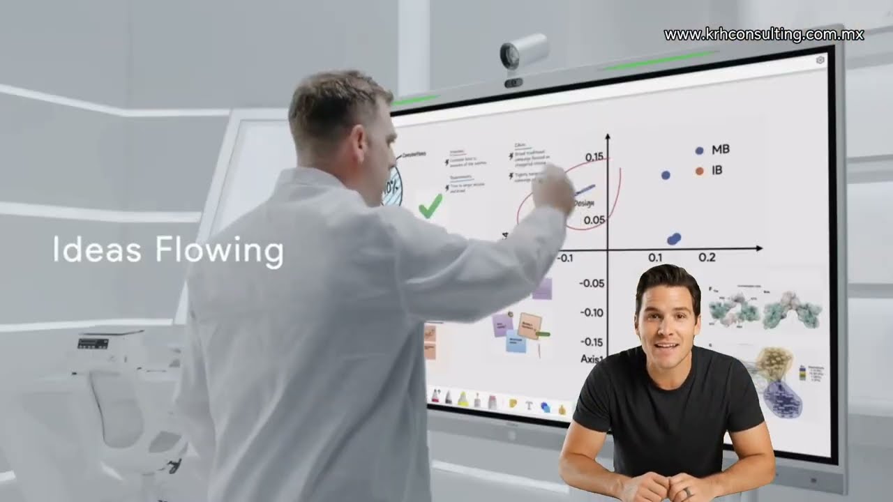 KRH IA - Yealink - Meetingboard 65 Y 86 - Pizarra digital interactiva