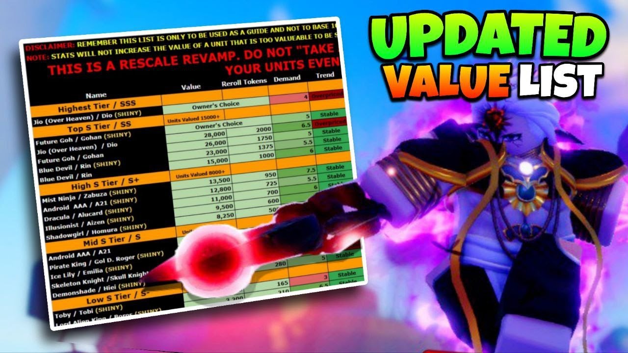 UPDATED 20.4.1 VALUE LIST | Anime Adventures