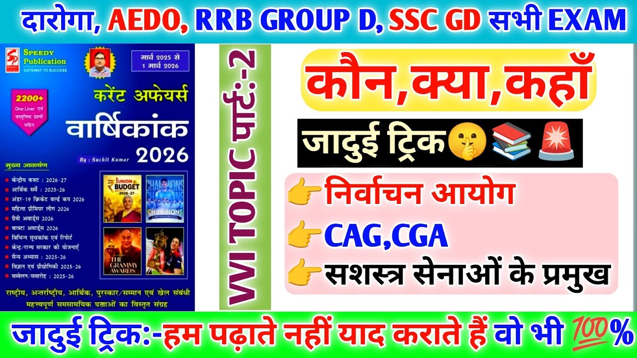 Part-2,कौन,क्या, कहाँ?🤔।।Trick🤫Speedy Current affairs ।।VIBHASH KUMAR VIBHU