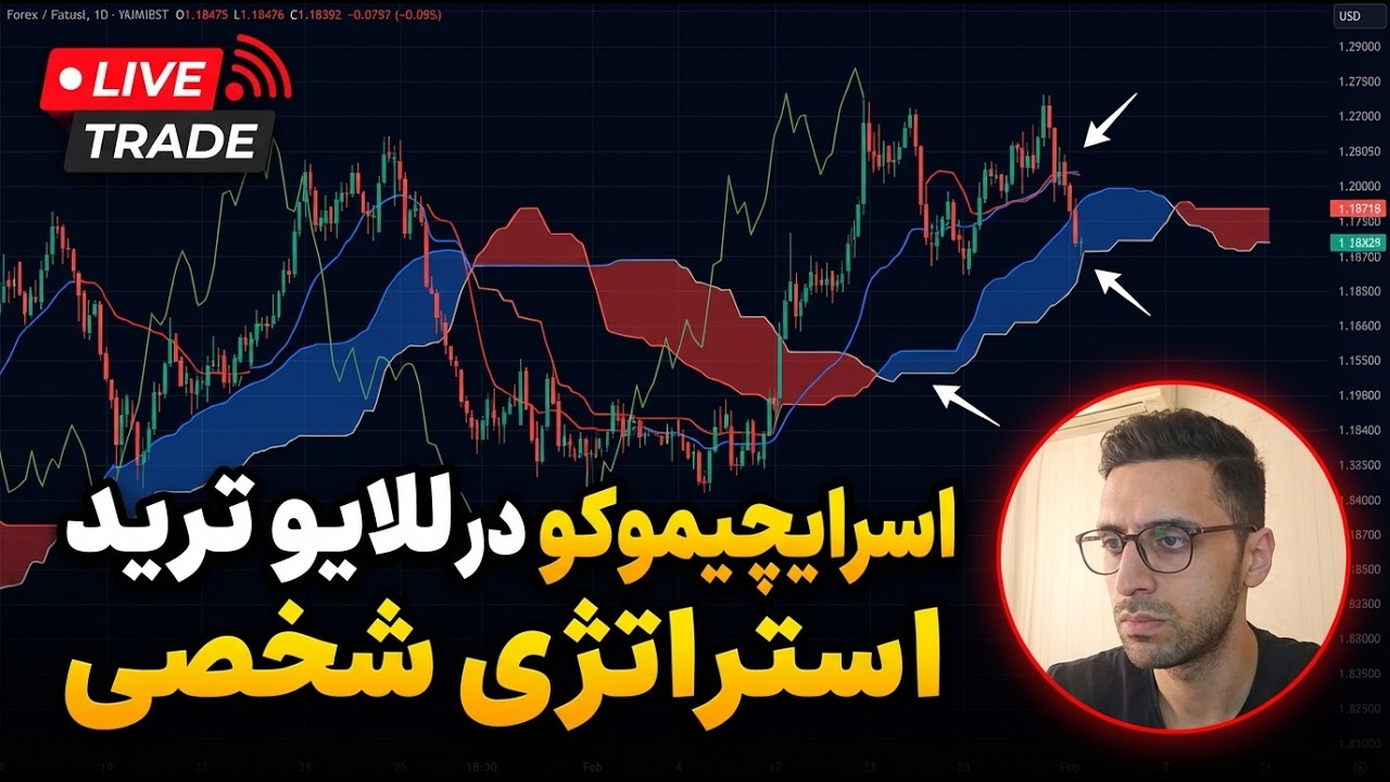 اسرار ایچیموکو در لایو ترید  استراتژی شخصی خودم