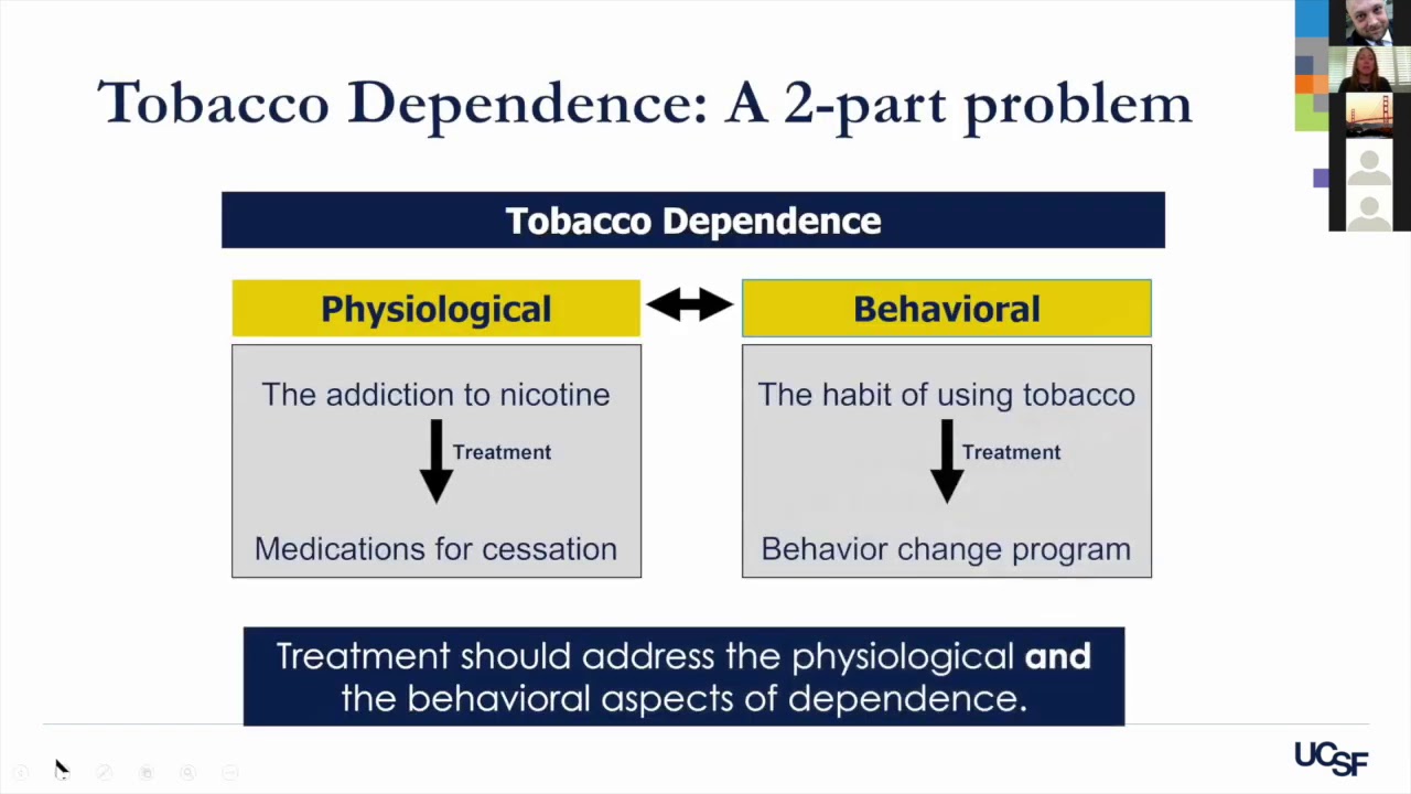 Pharmacologic Therapy for Tobacco Use: How to Choose Which Treatment?