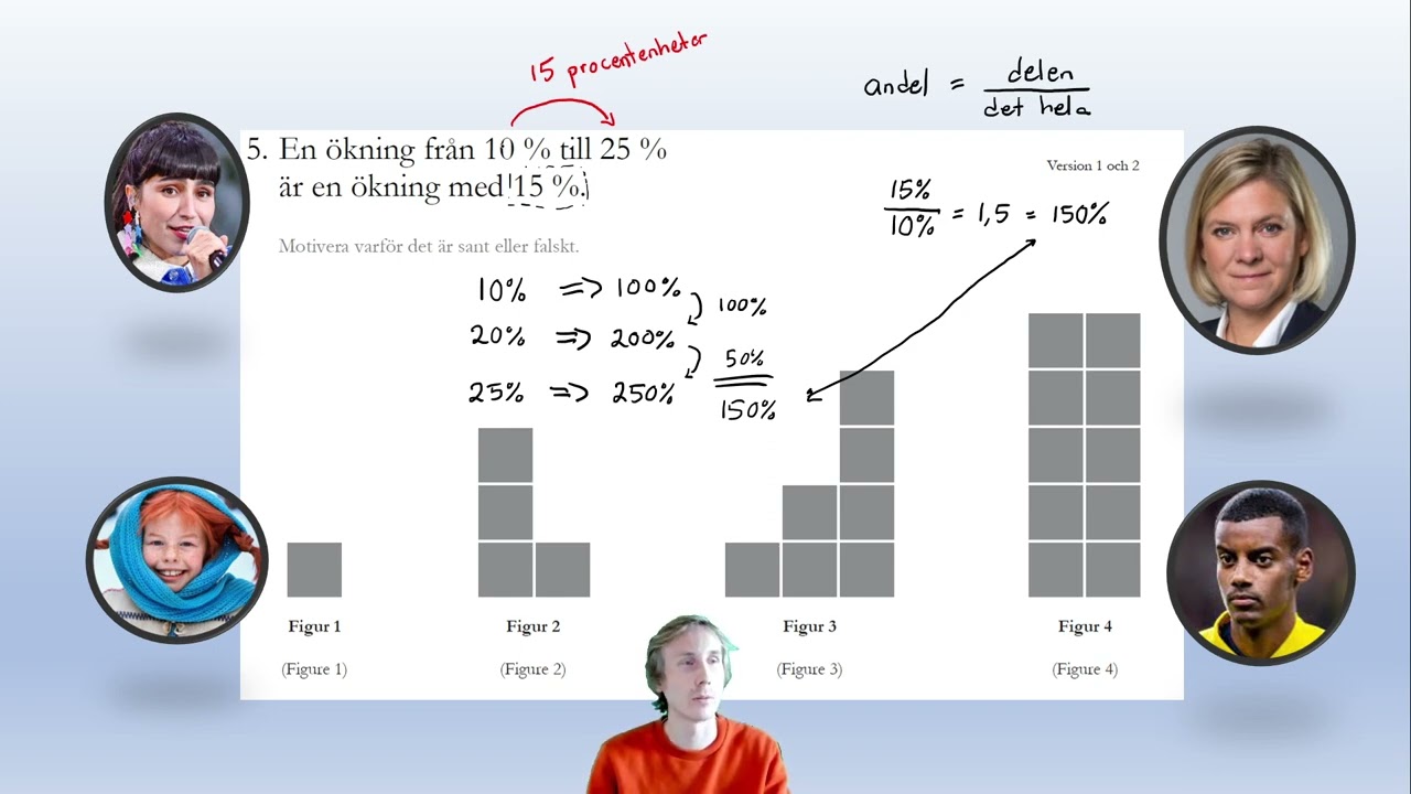 Procent. Muntligt nationellt prov i matematik. Årskurs 9. C-nivå.