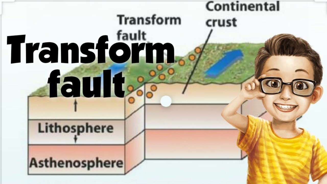 Transform fault/conservetive plate margin/ complete explanation in hindi and English with notes.