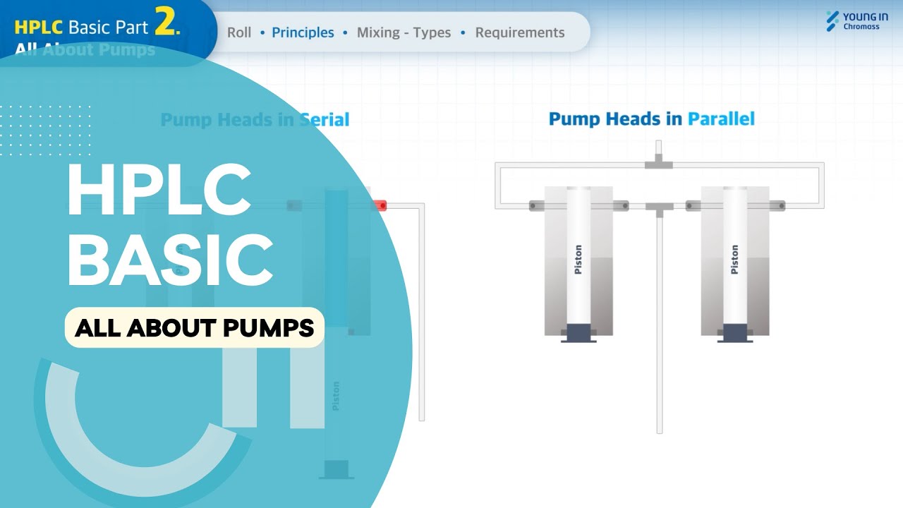 Basics of HPLC_Part2; All About HPLC Pumps