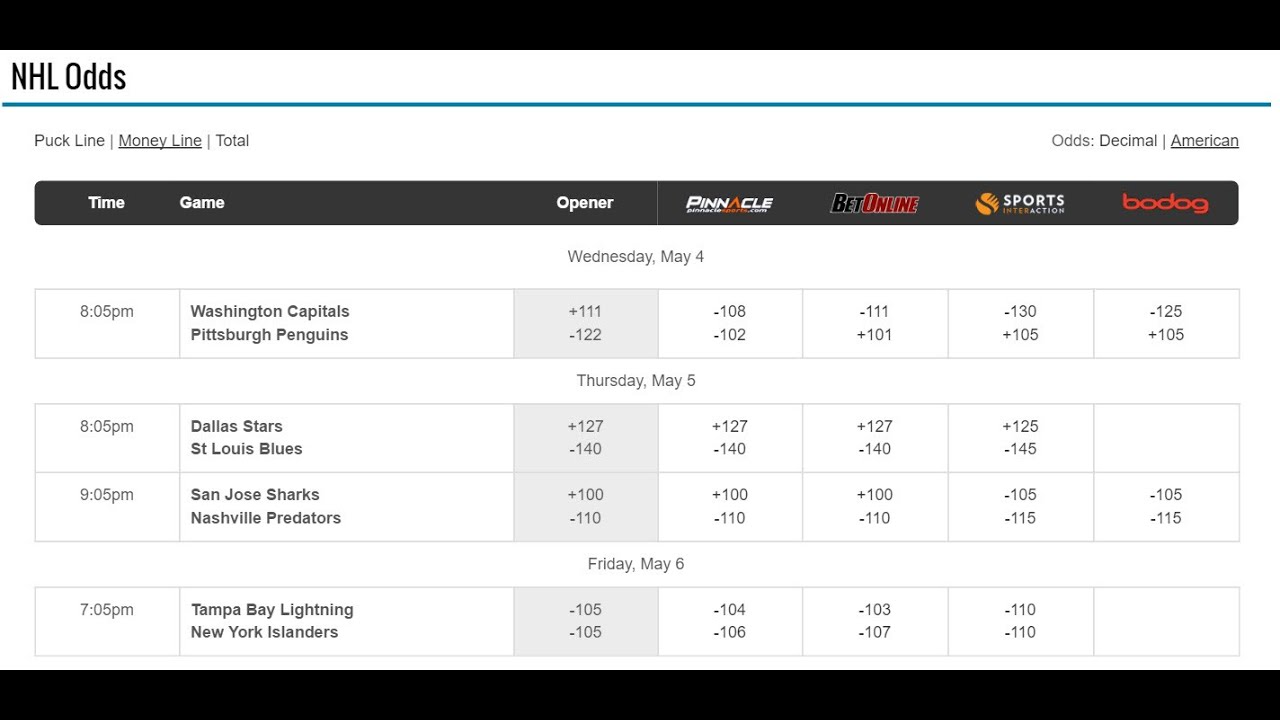 How To Get The Best NHL Odds Tonight