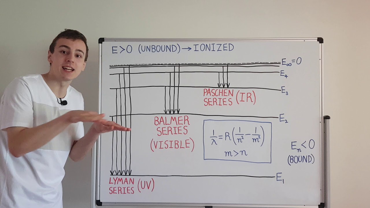 Hydrogen Emission Spectrum Explained with Bohr Model (Atomic Absorption and Emission Spectra)