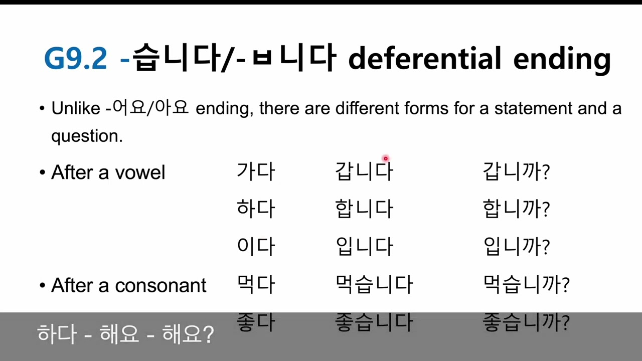 G9.2 -습니다/-ㅂ니다 the deferential ending