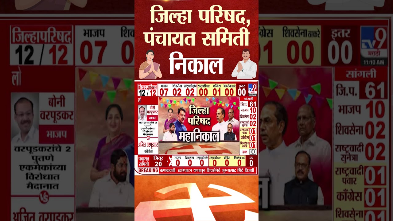 Bhor च्या नरसापूर पं.समितीतून राष्ट्रवादीचे Vishal Konde विजयी