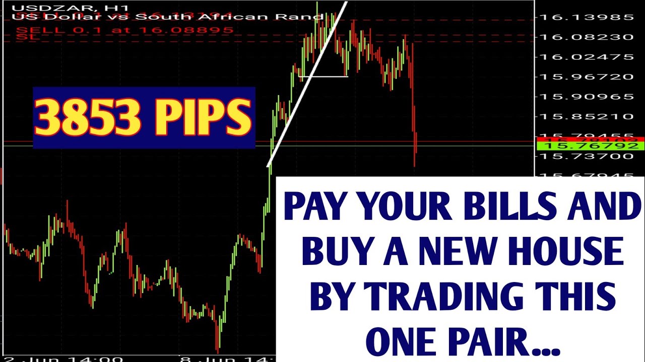 USDZAR Strategy You Need To Grow Your Forex Account Fast | Boom And Crash Strategy For Account Flip