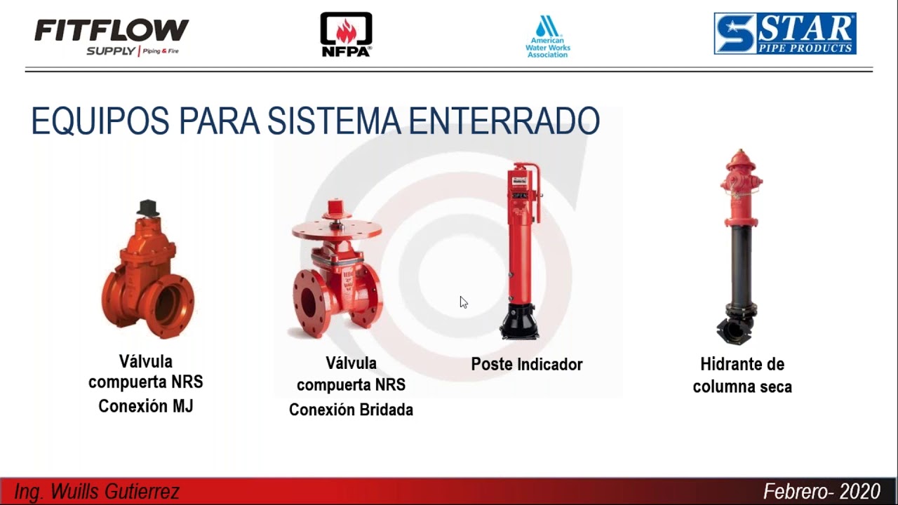 13/02/20 Cálculo de profundidad en sistema de tuberías enterradas C900