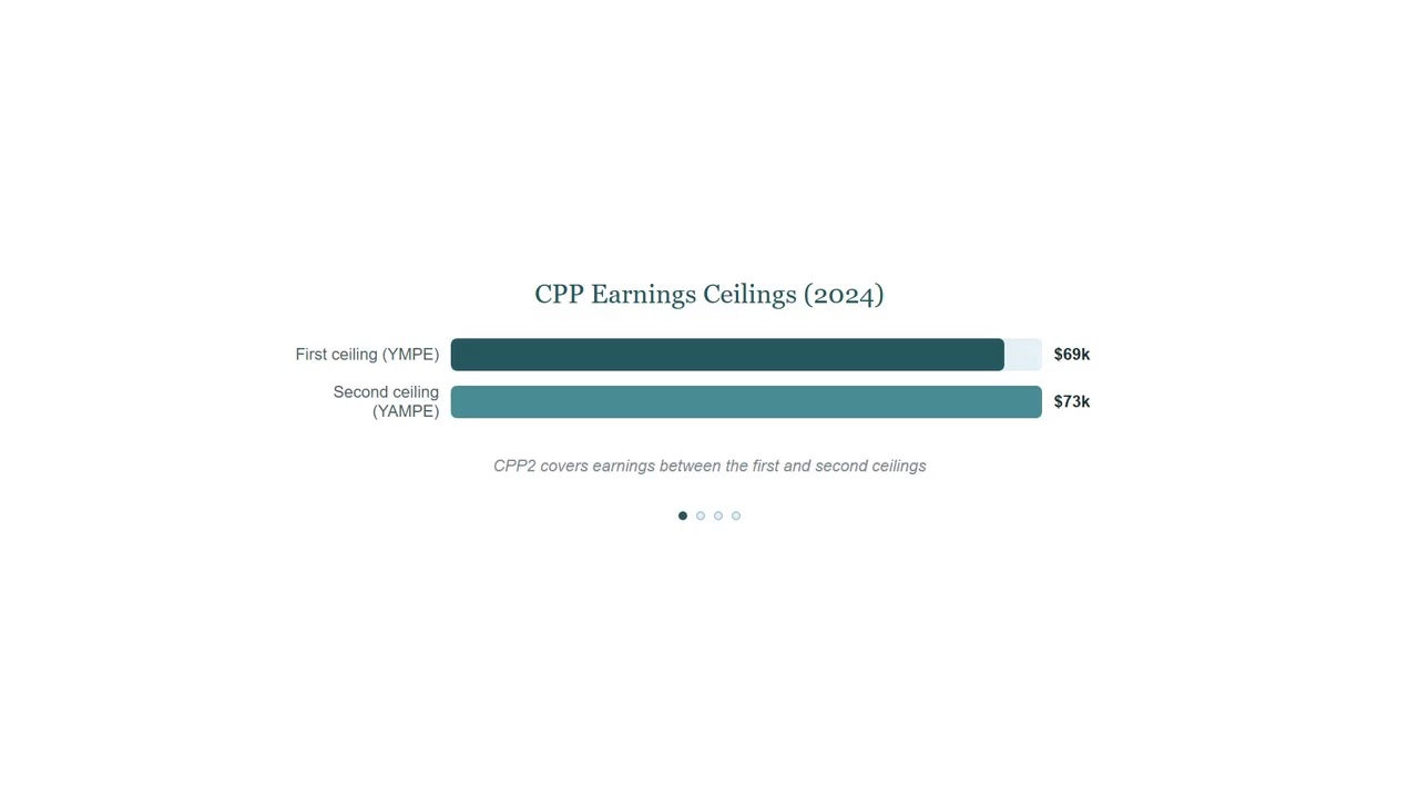 CPP2 Enhancement: What the Second Earnings Ceiling Means for You