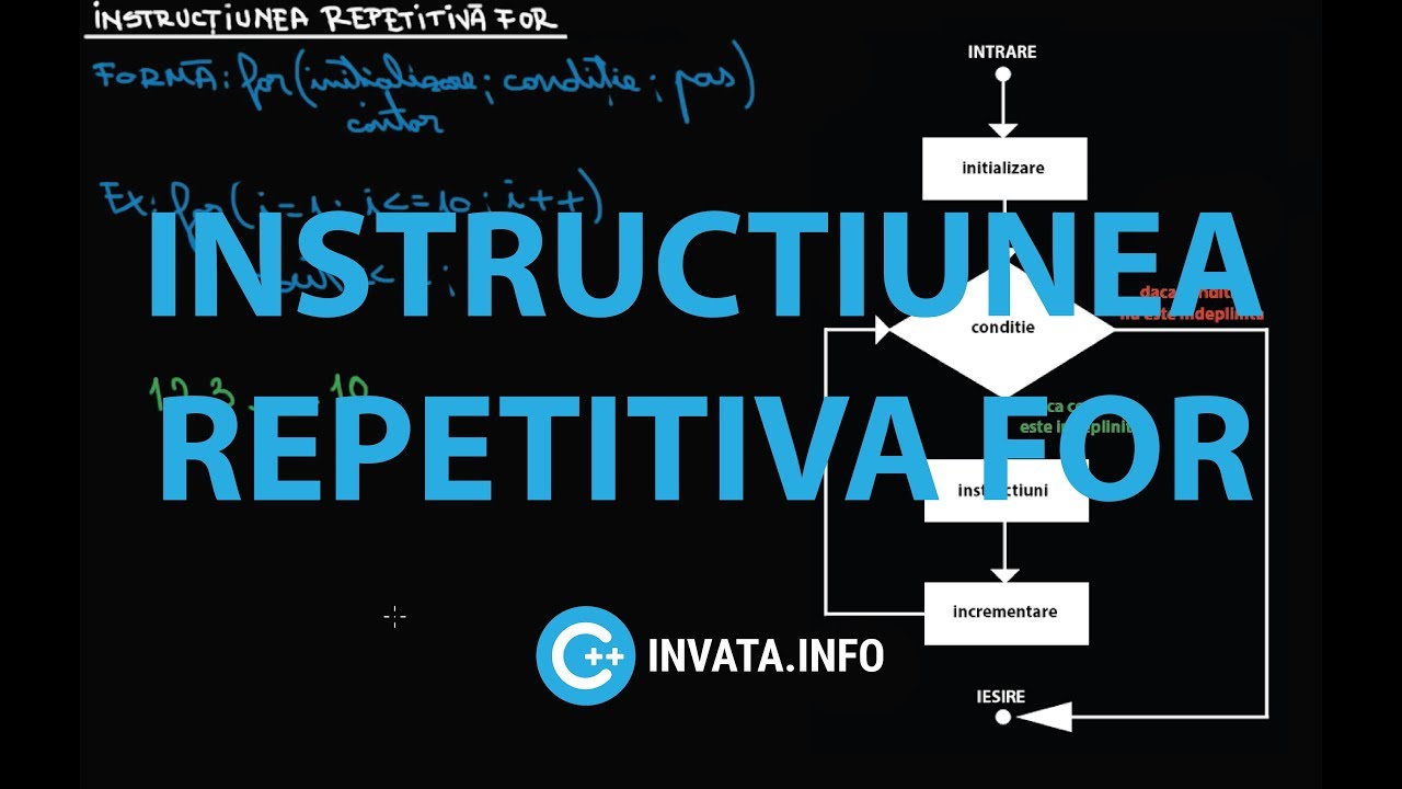 Instructiunea repetitiva for in C++