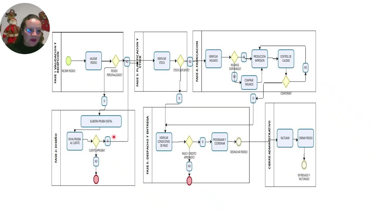 herramienta de flujo grama ficha 56699 de la cun ingenieria industrial