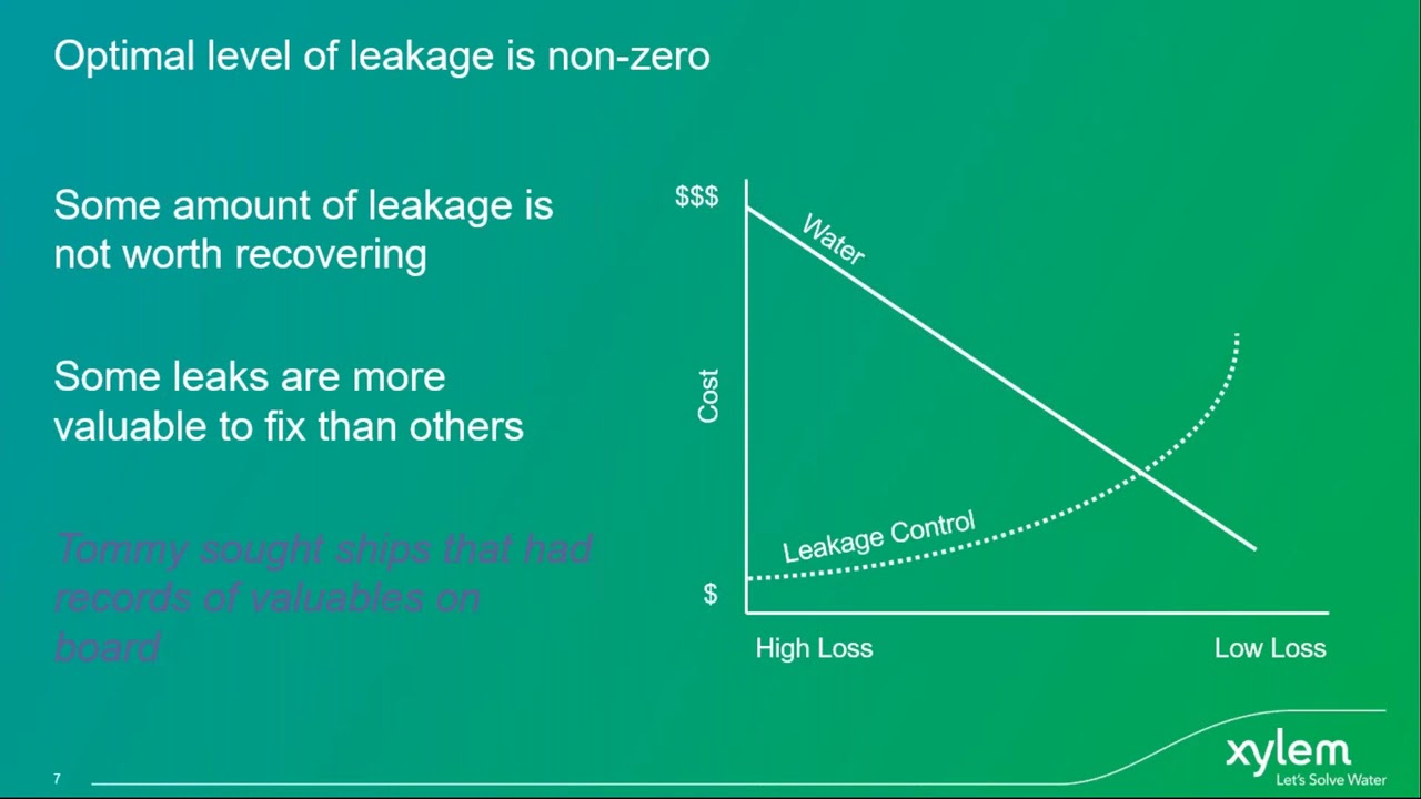 Non-Revenue Water: Matching the Right Tool to the Right Job