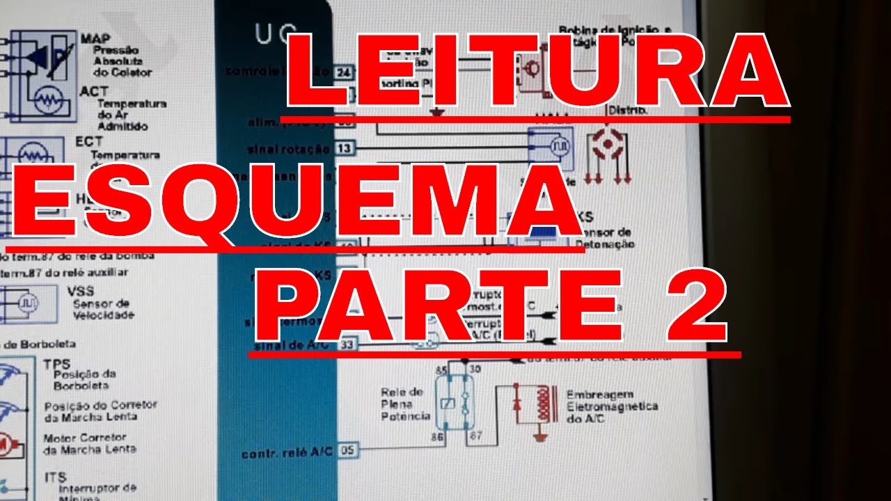 Leitura de esquemas parte 2