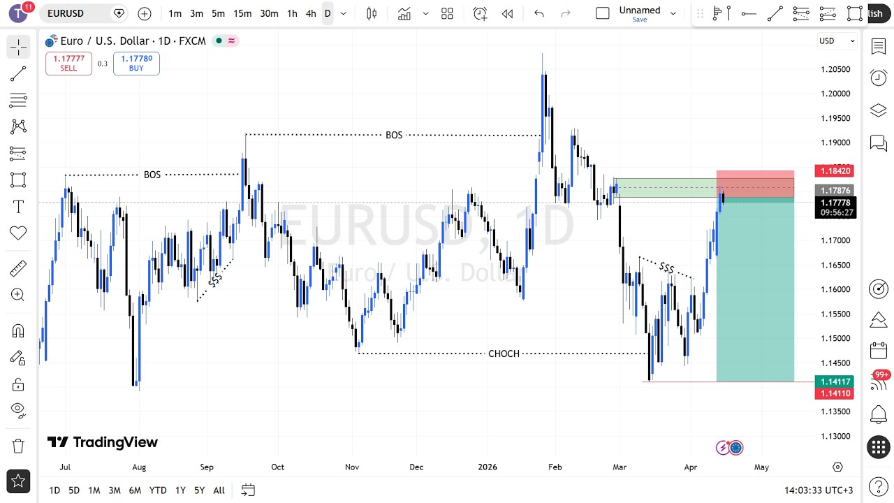 MARKET STRUCTURE | Full Top Down Analysis | Step-by-Step (15th APRIL 2026)