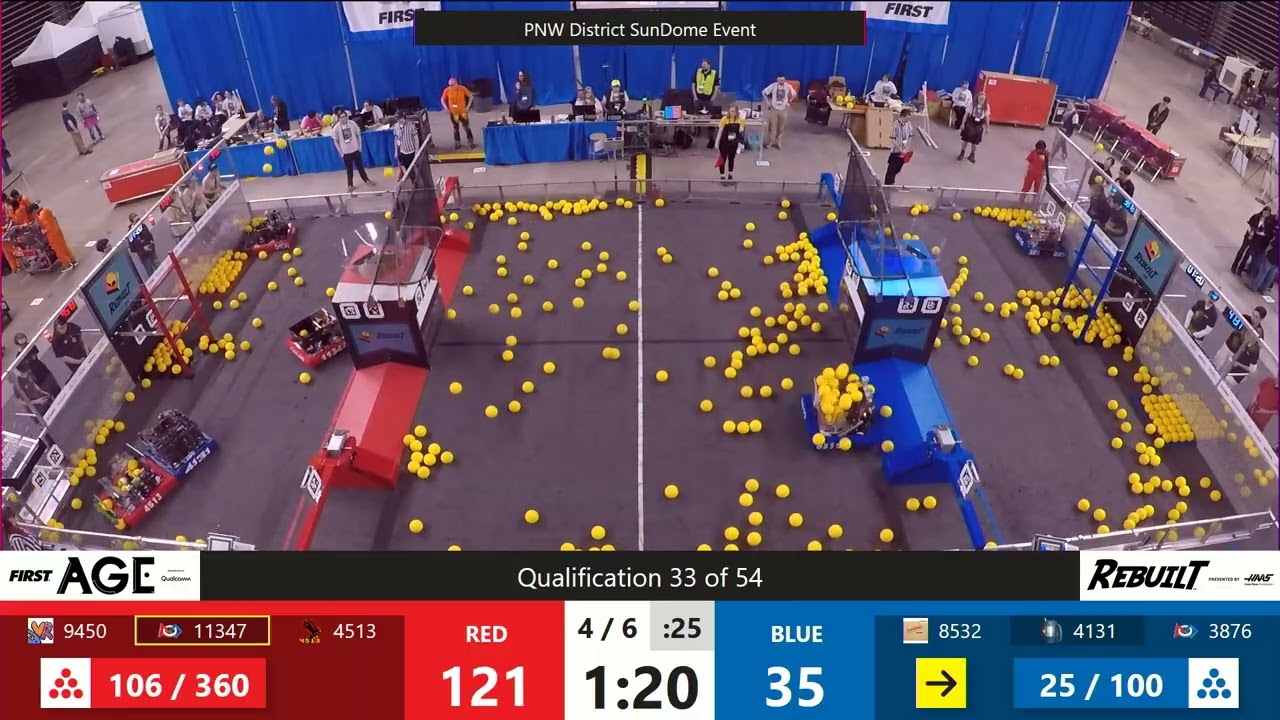 Qualification 33 - PNW District SunDome Event