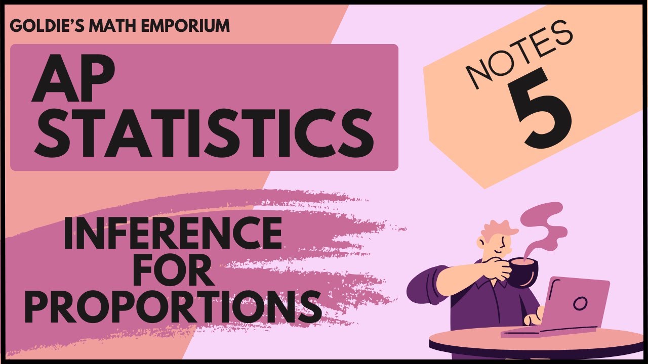 AP Statistics Inference for Proportions – Errors and Power