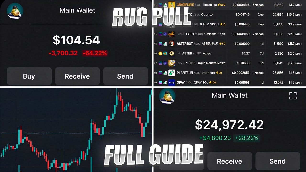 How to launch a Memecoin on Solana? And how to create Rug Pull? The Best Tutorial!