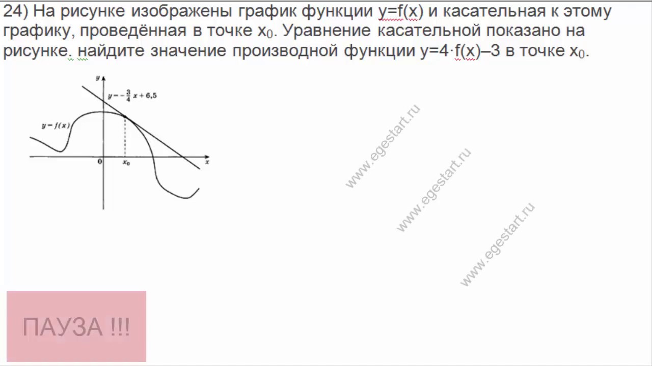 №24( Дан график производной)