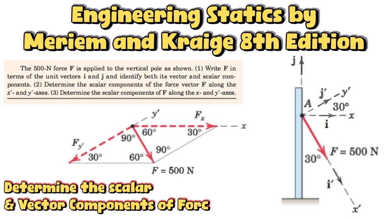Determine the Vector and scalar component of Force F | Engineers Academy