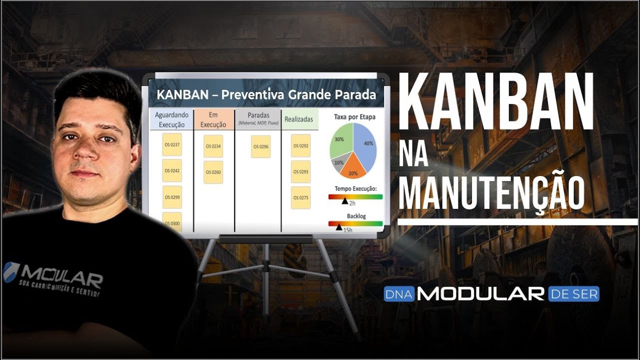 Como USAR o KANBAN no PCM? | Modular Cursos
