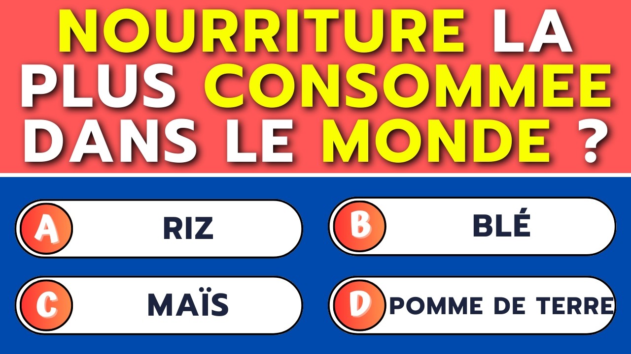 🌐 CHALLENGE GÉOGRAPHIE : Réponds à 40 Questions sur les Capitales et Pays 🗺️