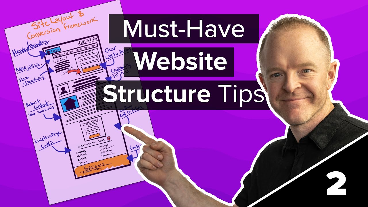 Real Estate Website Design Ideas | How to Structure Your Site for Online Marketing Success