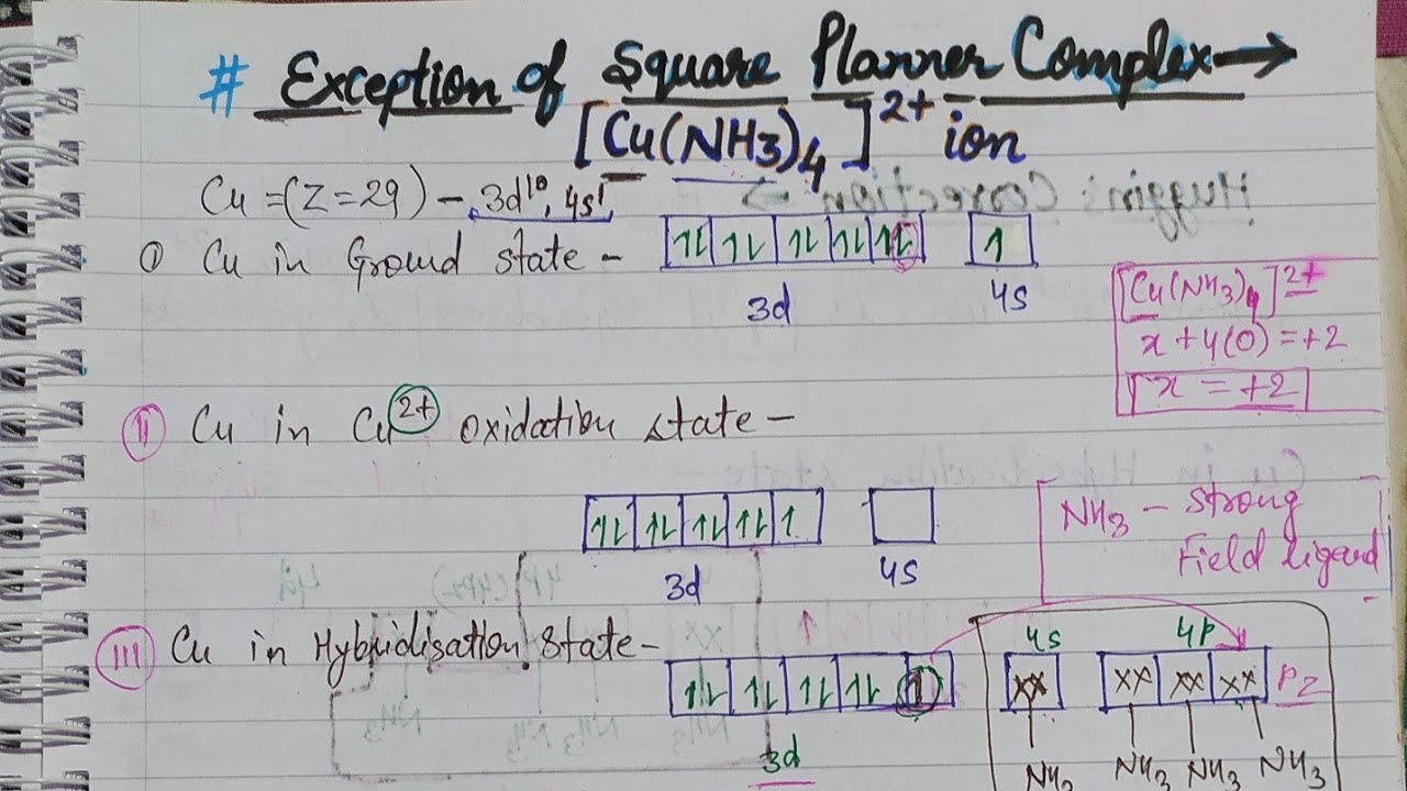 Exception of Square Planar Complex  (Cu(NH3)4)^2+ ion