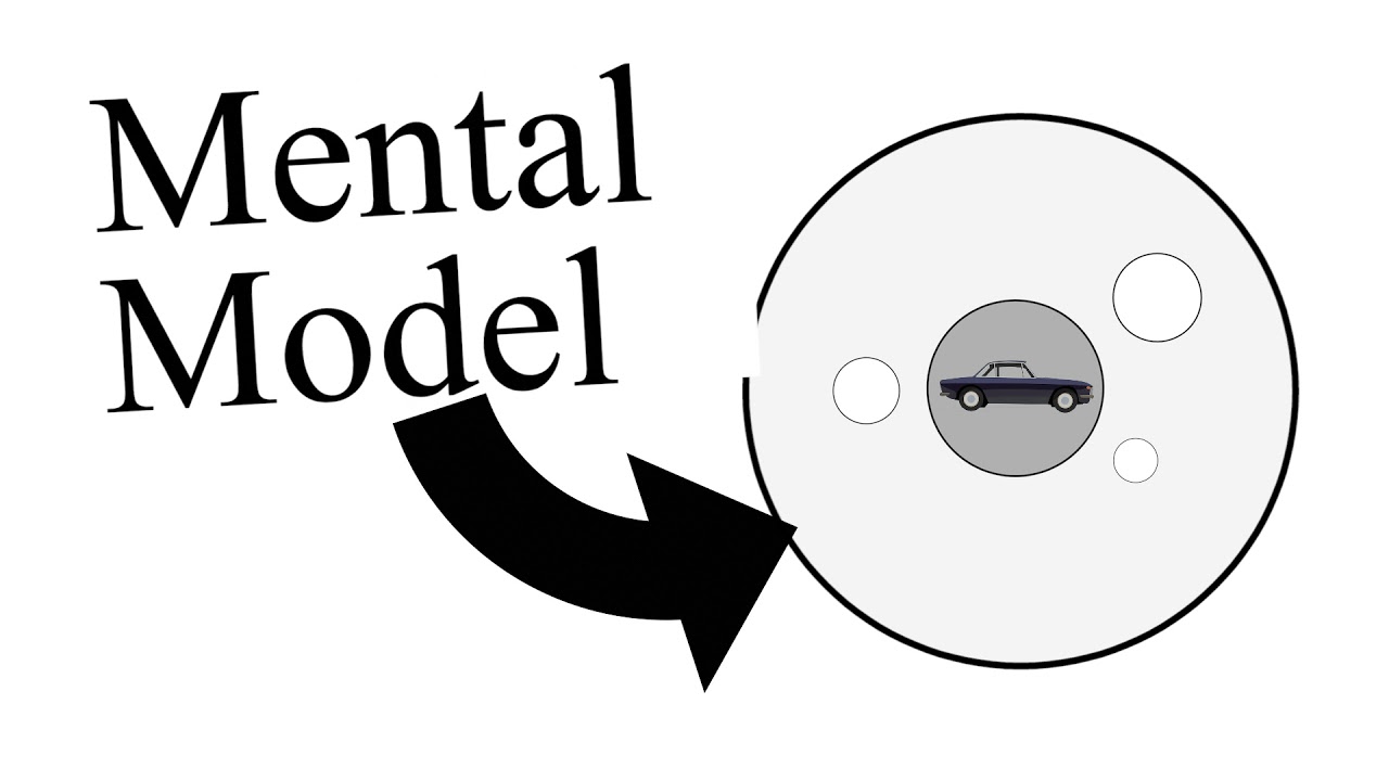 What are 'Mental Models'?
