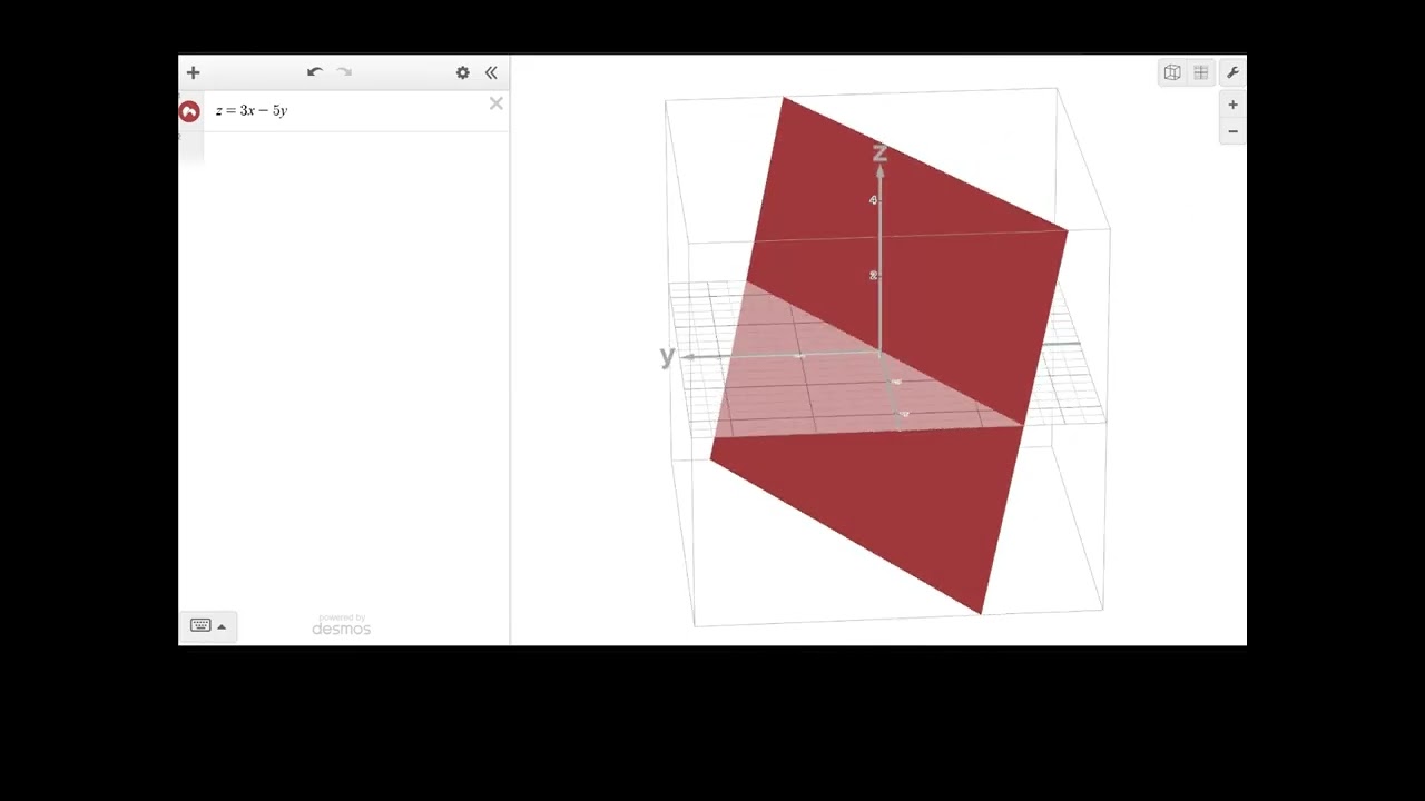 OCR Further Maths A-Level Additional Pure: Visualising Surfaces