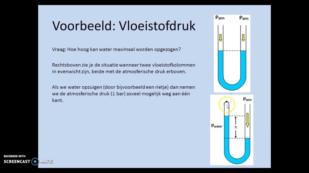 Druk en vloeistofdruk