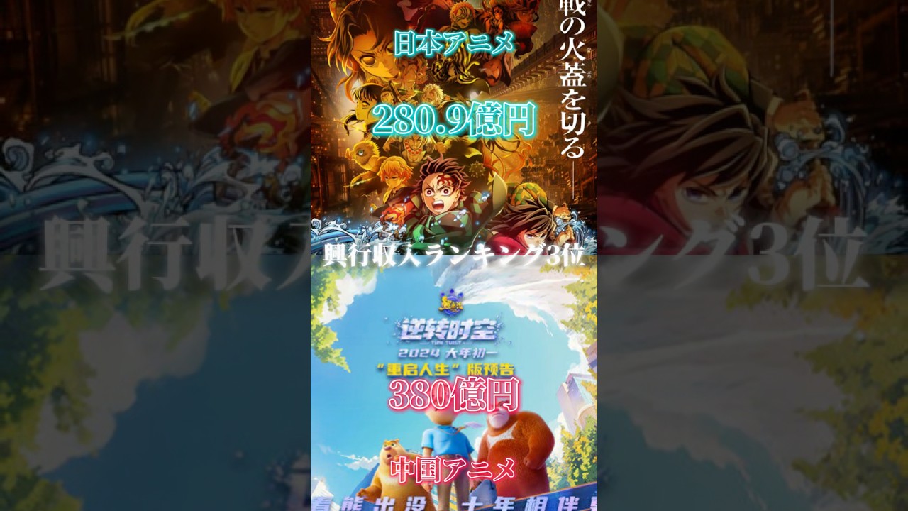 日本アニメ、中国アニメの興行収入ランキング比較してみた