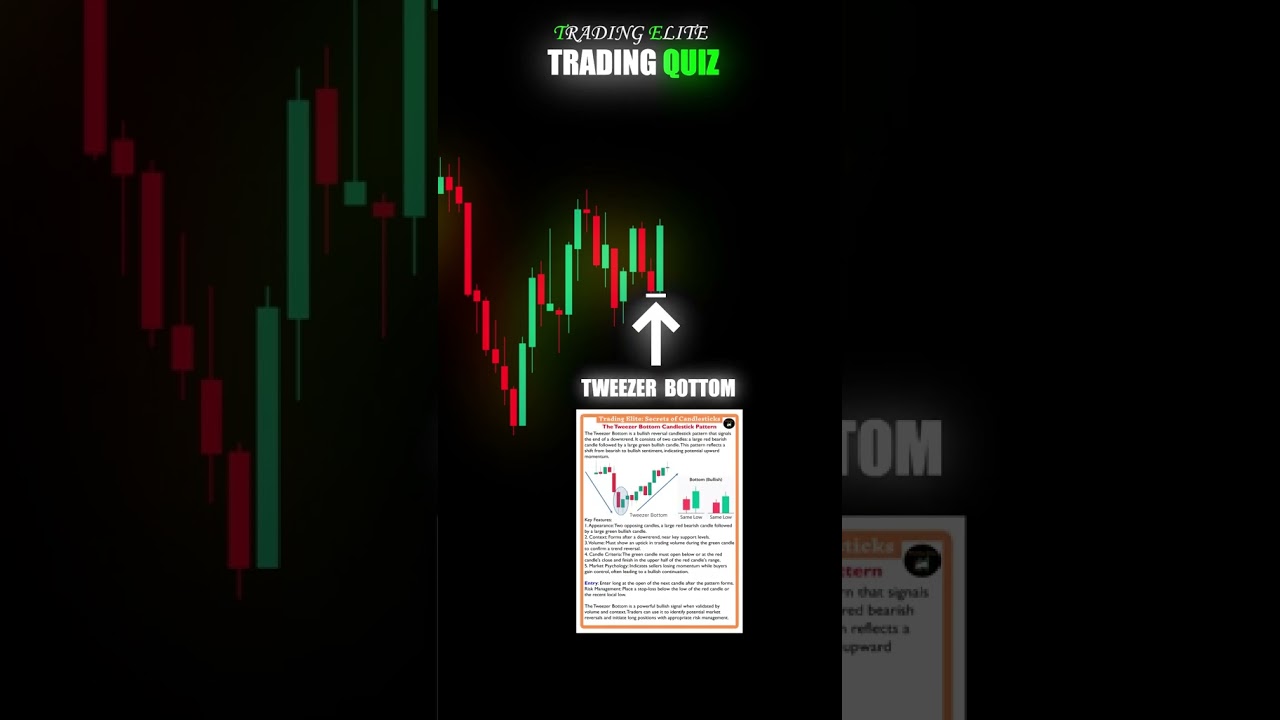 ТРЕЙДИНГ СТРАТЕГИЯ | TRADING  
