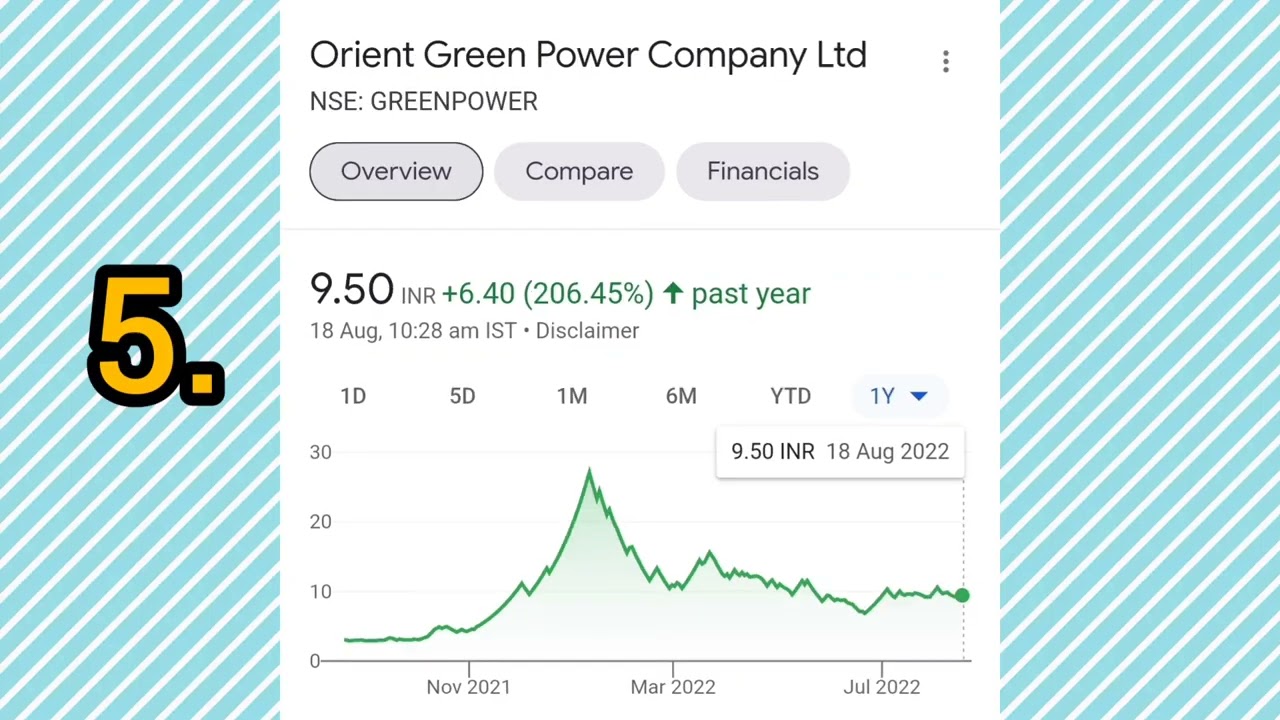Top 10 penny stocks 2022